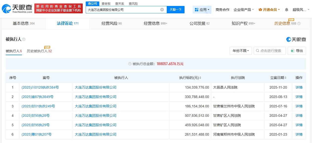 万达集团等被恢复执行1.34亿