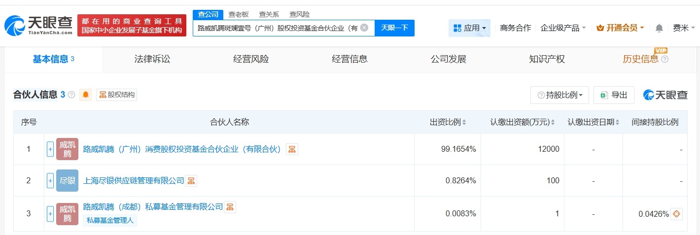 LVMH集团旗下路威凯腾等在广州成立两只股权投资基金出资额合计约1.4亿