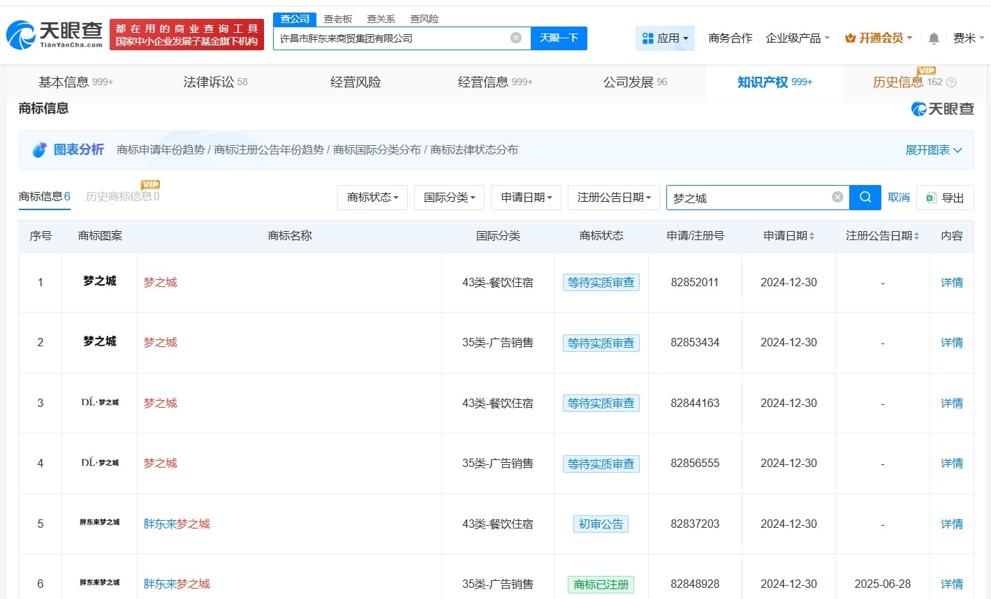 胖东来投资1亿成立新公司