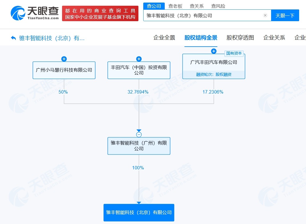 丰田小马智行合资公司在北京成立新公司注册资本6800万