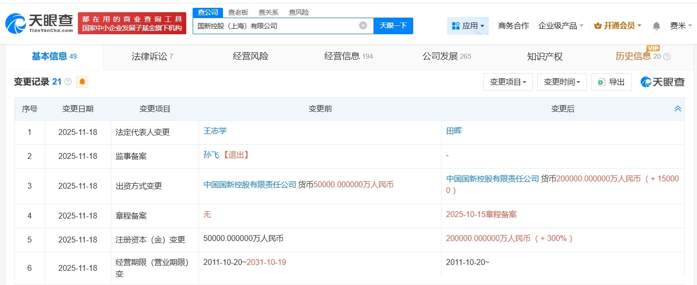中国国新旗下上海公司增资至20亿增幅300%