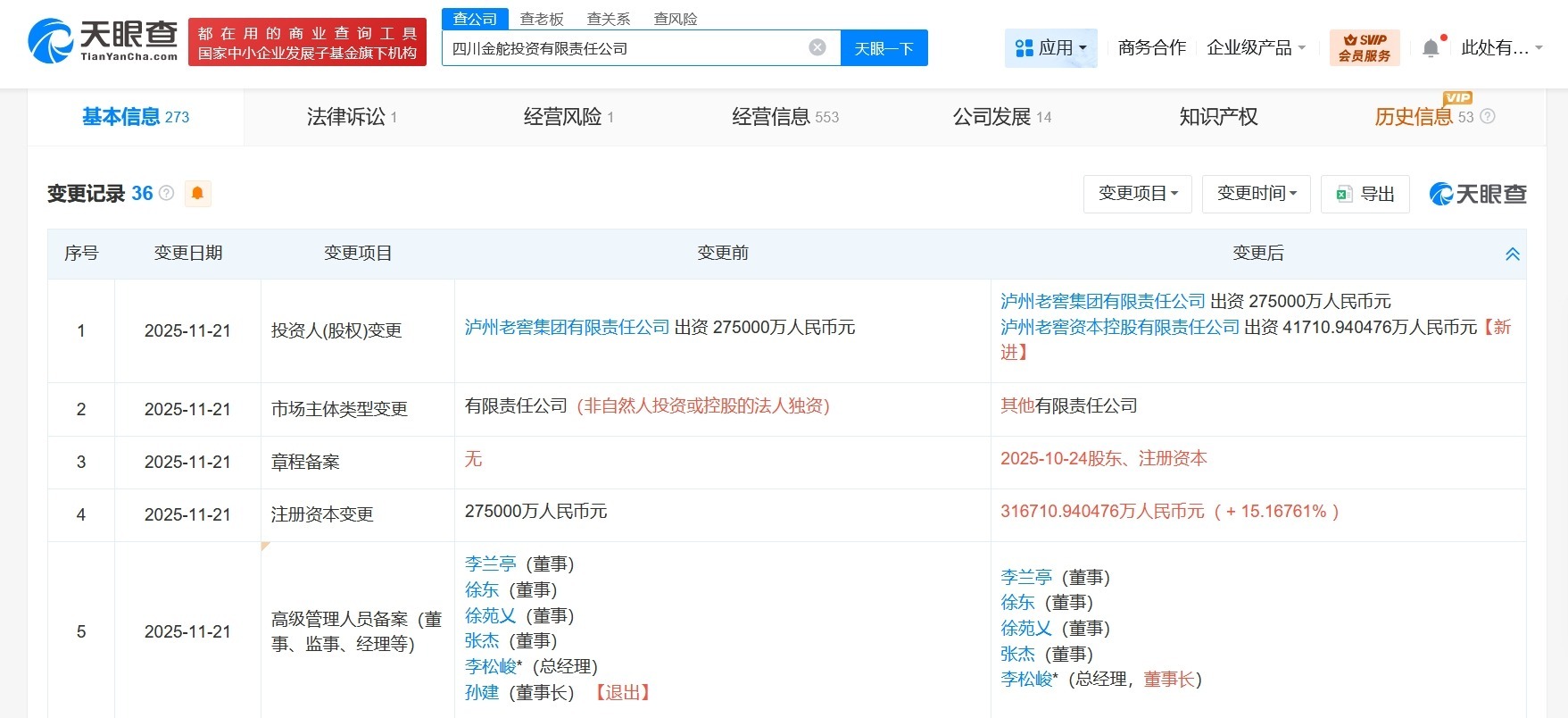 泸州老窖旗下金舵投资增资至约31.7亿增幅约15%