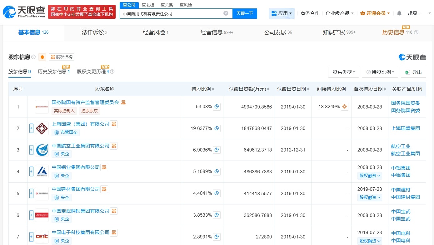 中国商飞增资至940.98亿增幅约88%
