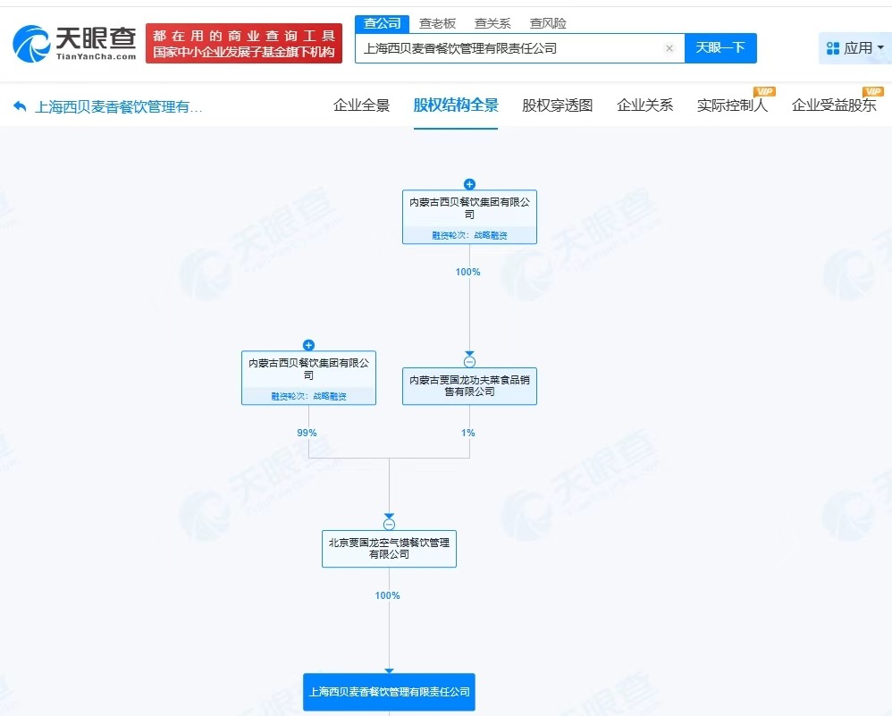 西贝旗下上海一餐饮管理公司注销