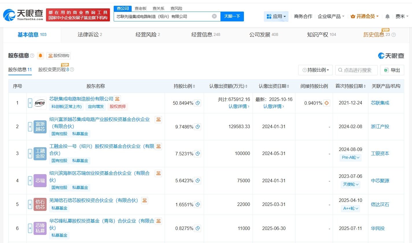 芯联集成旗下绍兴公司增资至约132.9亿增幅约14%
