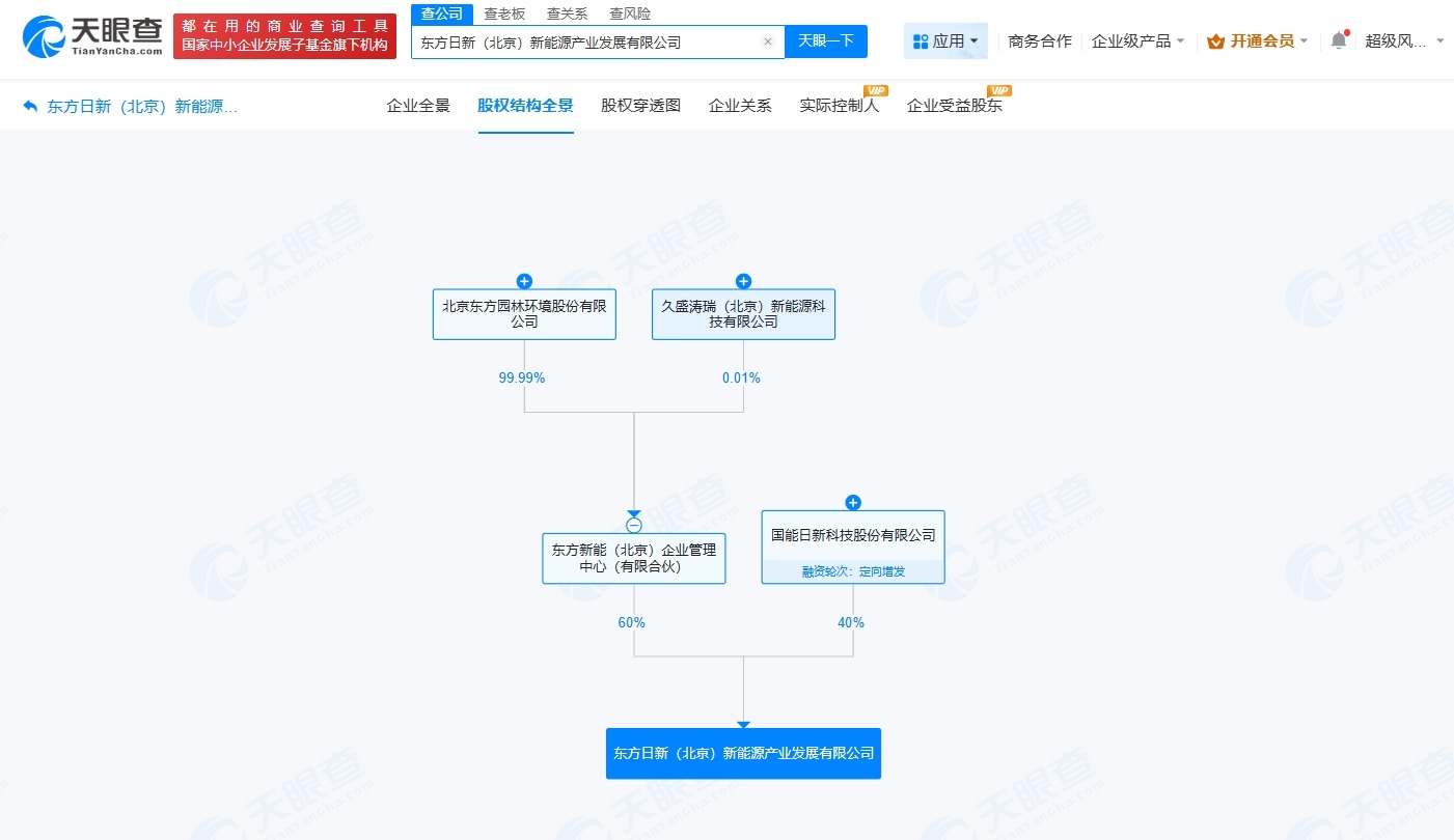 东方园林、国能日新成立新能源产业发展公司注册资本4亿