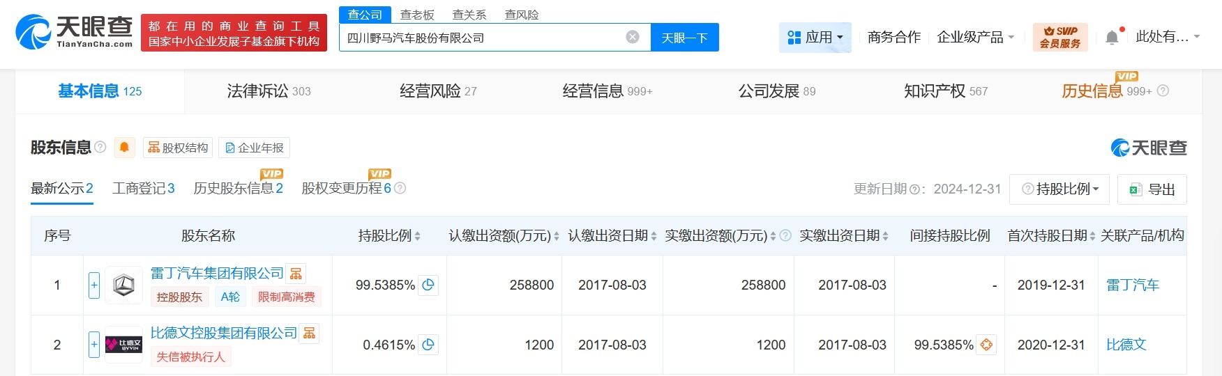 野马汽车被列为经营异常