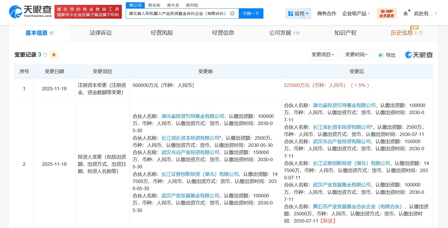 湖北省人形机器人产业投资基金增资至52.5亿