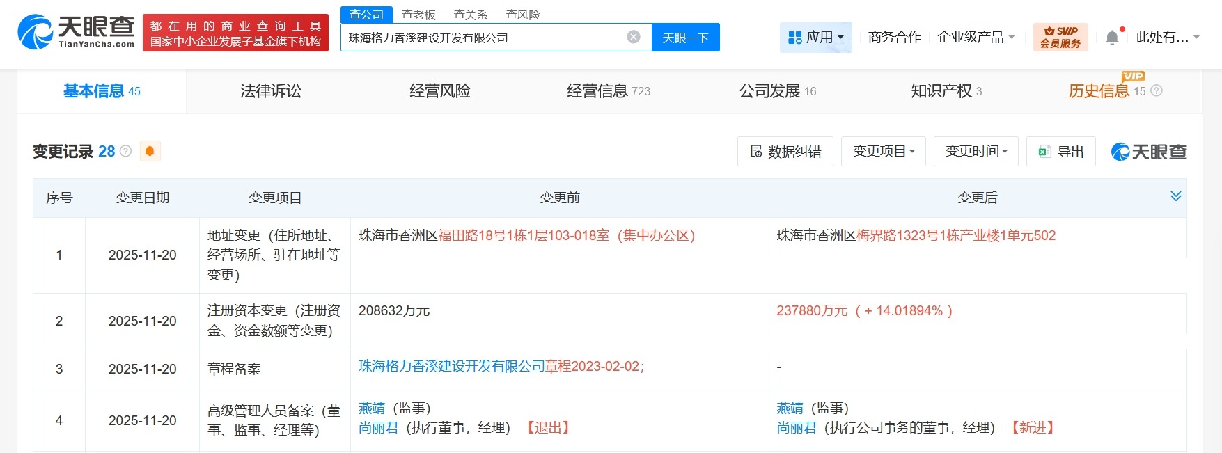 格力集团旗下香溪建设开发公司增资至23.79亿增幅约14%