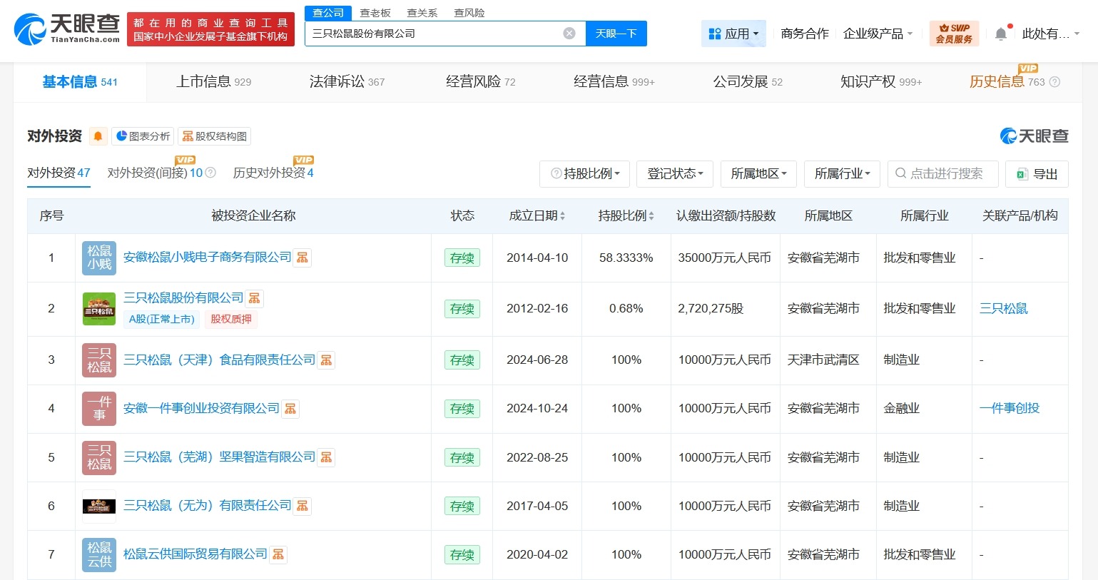 三只松鼠涉多起劳动争议案件