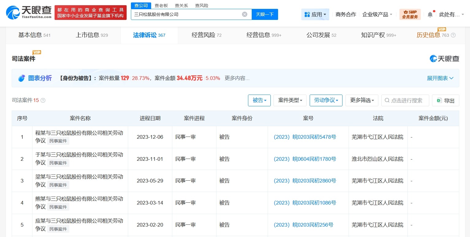 三只松鼠涉多起劳动争议案件
