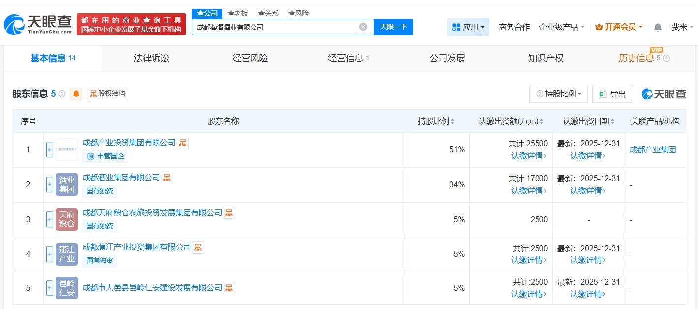 成都蓉酒酒业公司登记成立注册资本5亿