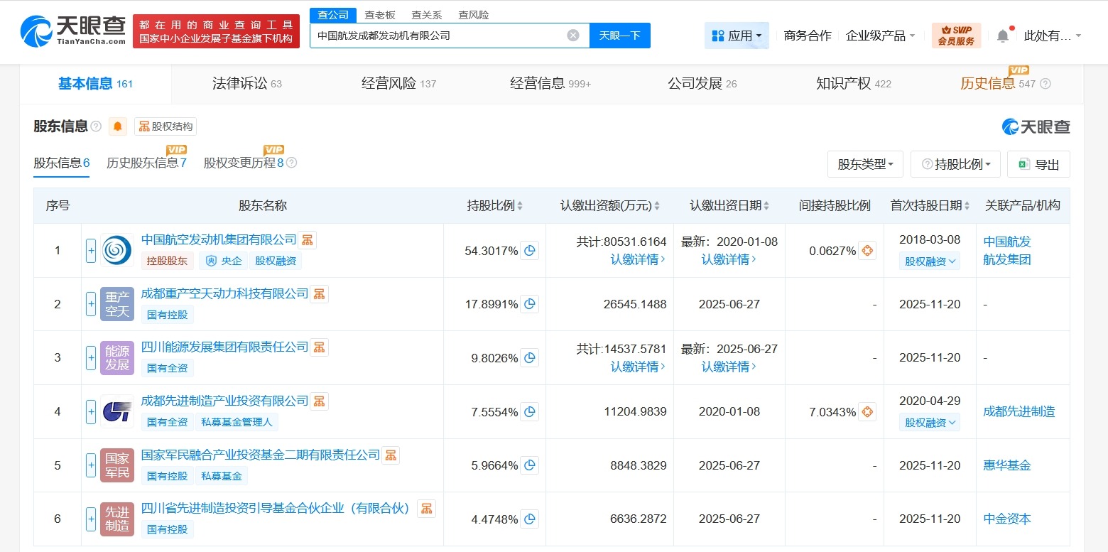 中国航发成都发动机公司增资至14.8亿增幅约42.5%