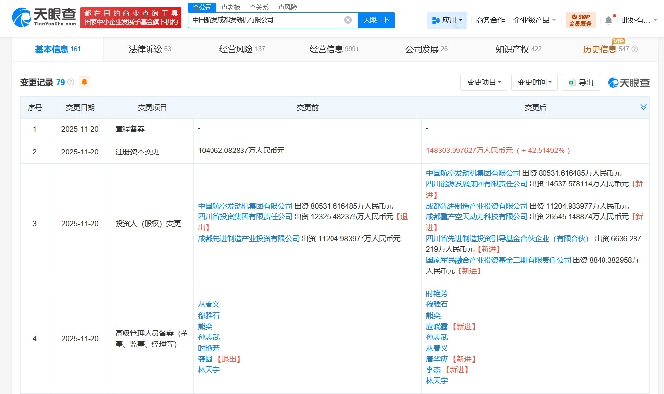 中国航发成都发动机公司增资至14.8亿# 增幅约42.5%