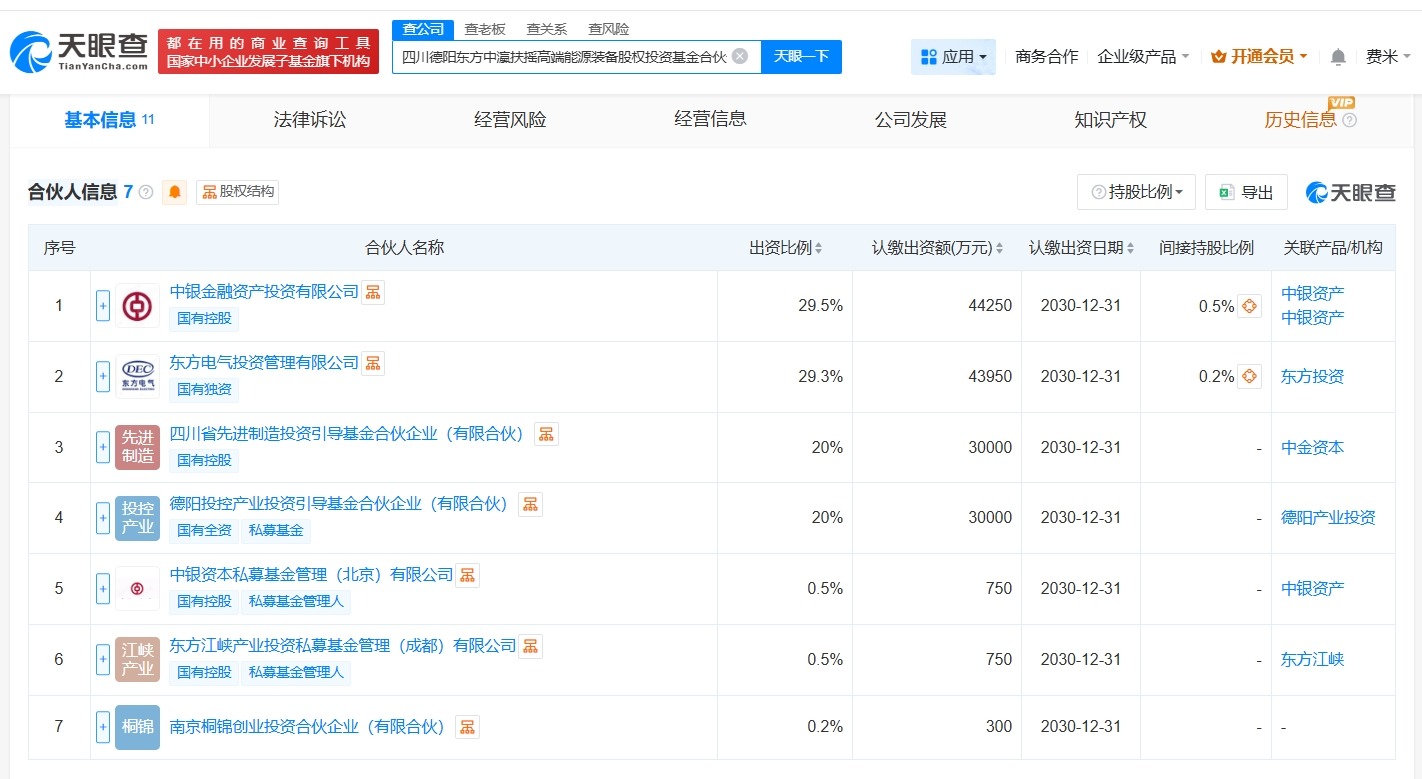中银资产、东方电气等在德阳成立高端能源装备股权投资基金# 出资额15亿