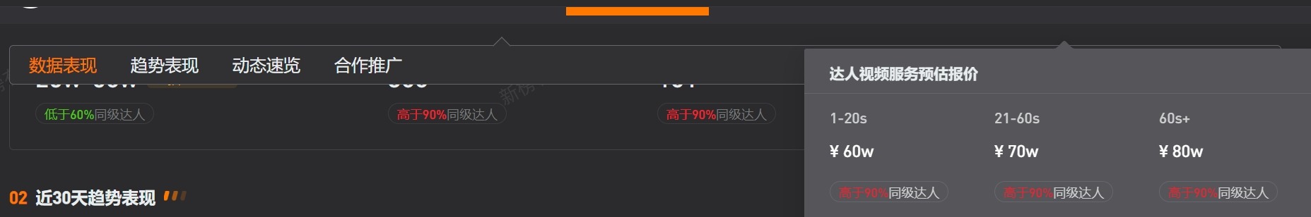 k总1分钟视频报价80万k总近30日涨粉4.6万
