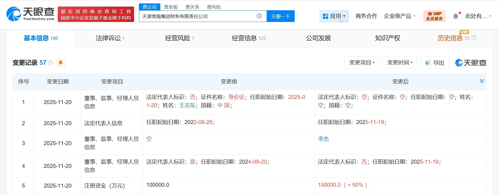天津渤海集团财务公司增资至15亿增幅50%