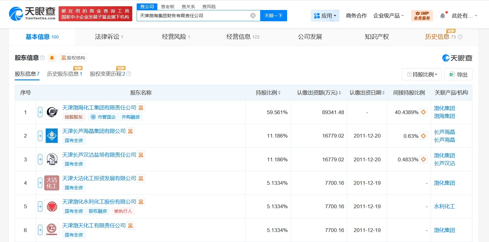 天津渤海集团财务公司增资至15亿增幅50%