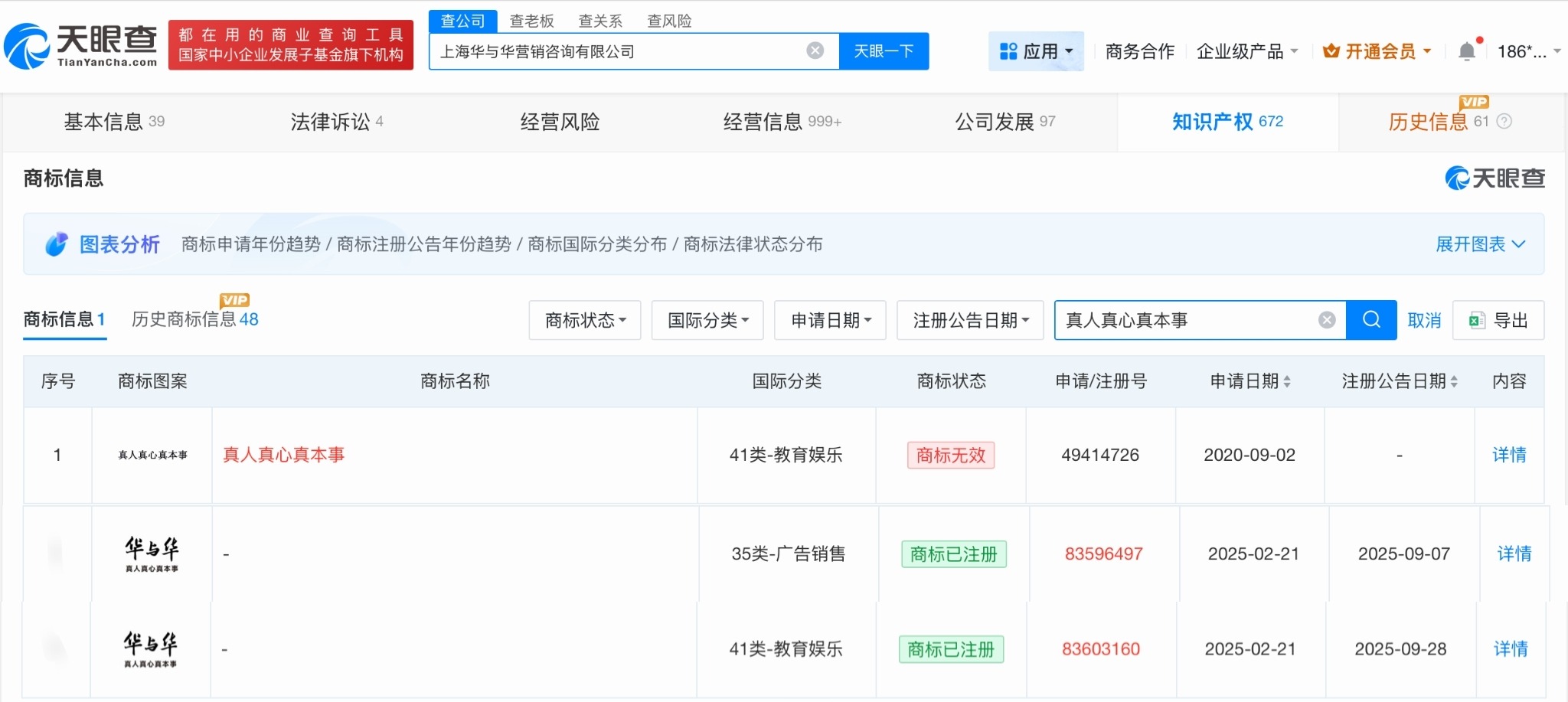华与华注册真人真心真本事商标