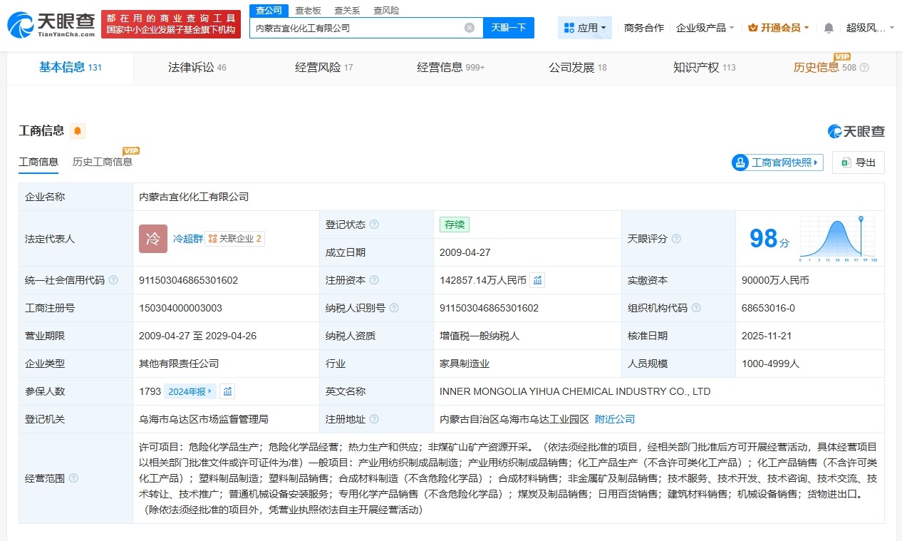 湖北宜化旗下内蒙古公司增资至约14.29亿增幅约42.86%