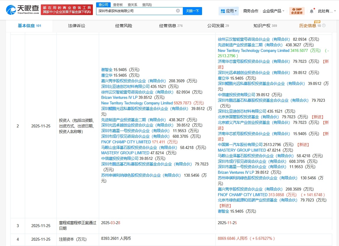 一汽等入股智能驾驶研发商卓驭科技