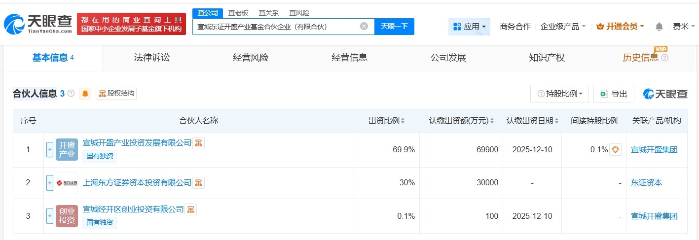东方证券等在宣城成立开盛产业基金出资额10亿