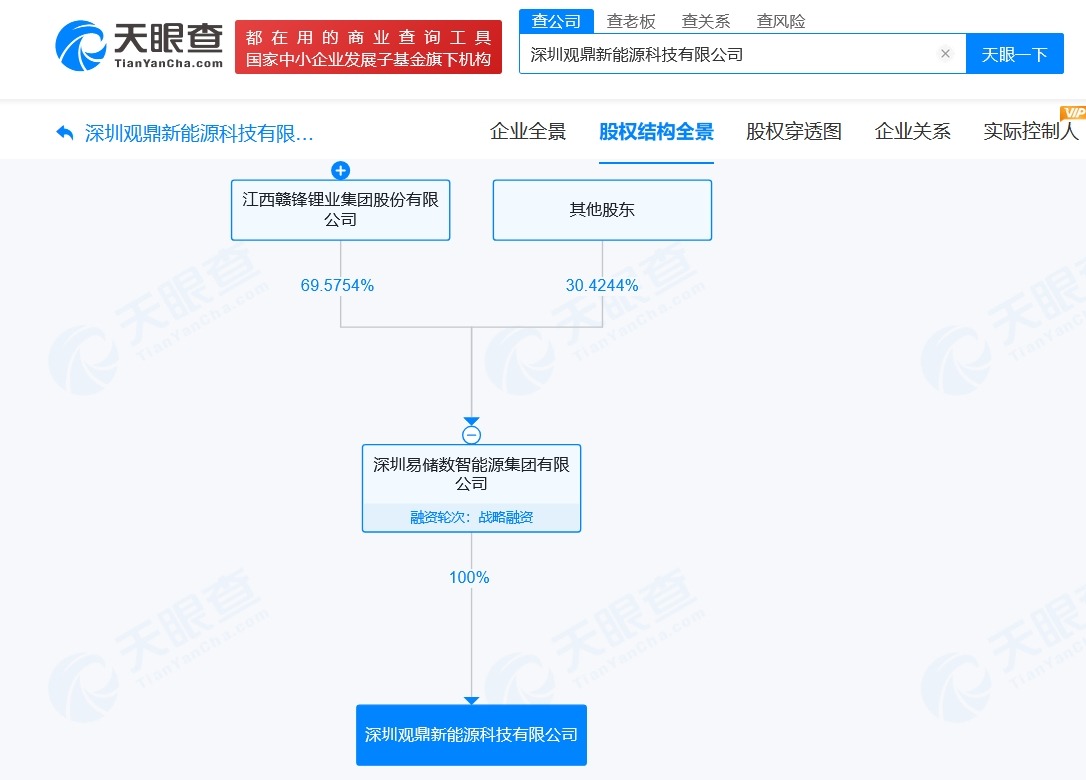 赣锋锂业在深圳成立新能源科技新公司