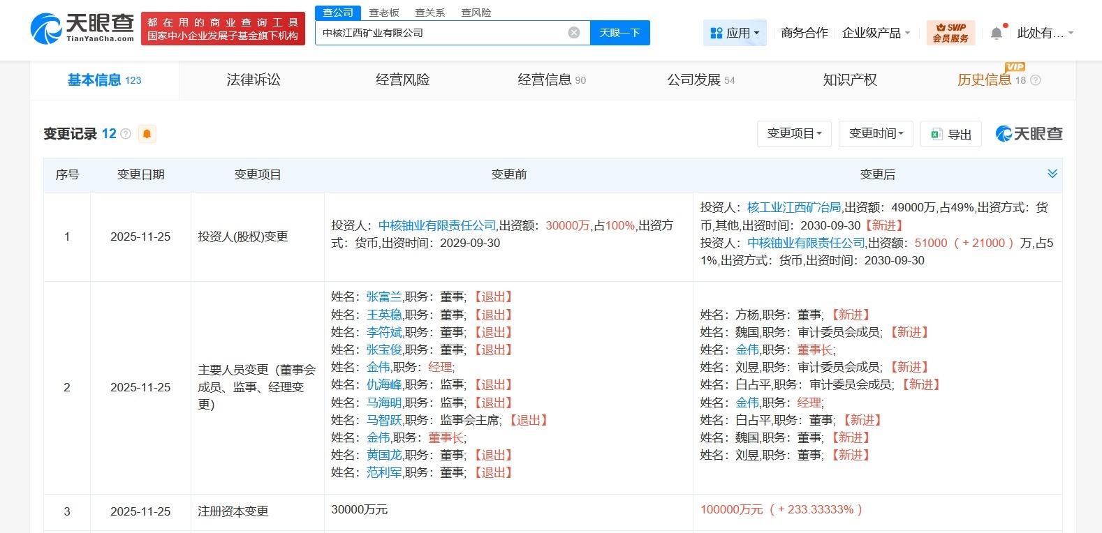 中核江西矿业公司增资至10亿增幅约233%