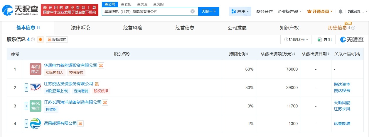 华润电力、悦达投资等成立2家新能源公司