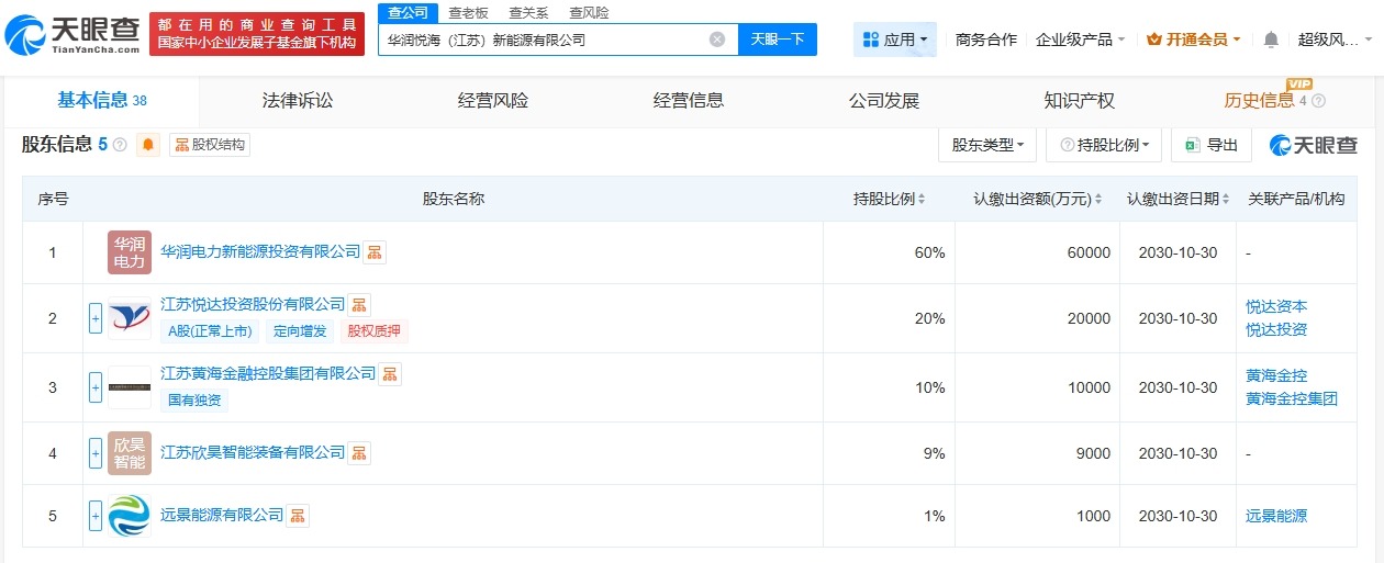 华润电力、悦达投资等成立2家新能源公司