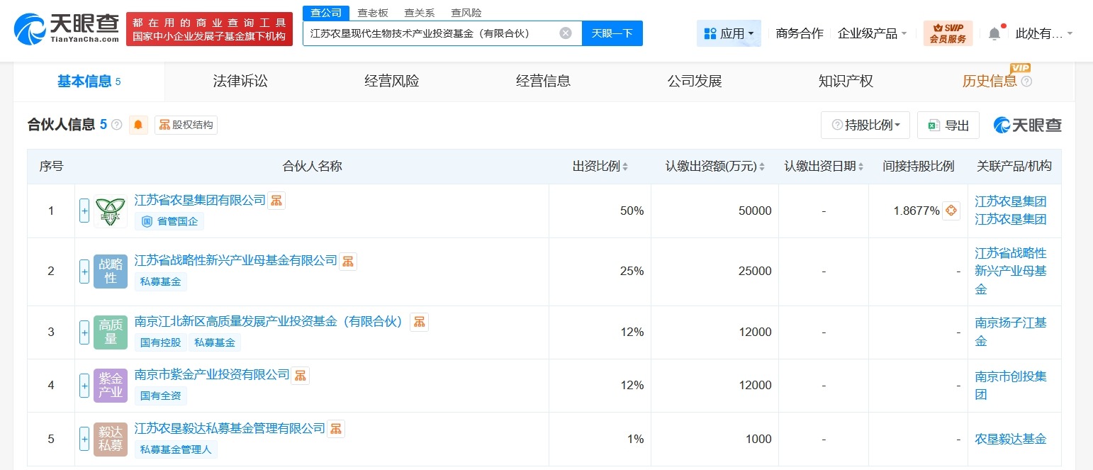 江苏农垦现代生物技术产业投资基金成立出资额10亿