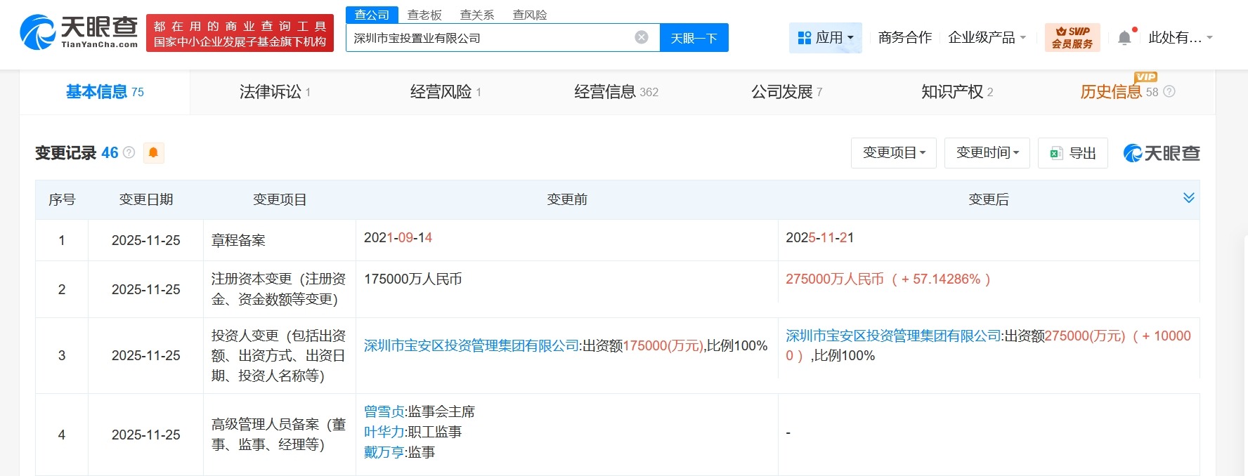 深圳市宝投置业公司增资至27.5亿增幅约57%