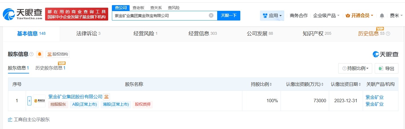 紫金矿业黄金珠宝公司增资至7.3亿增幅约12%