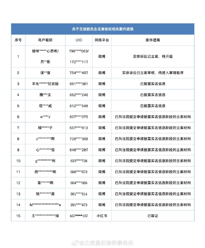 王俊凯名誉维权案件相关进展