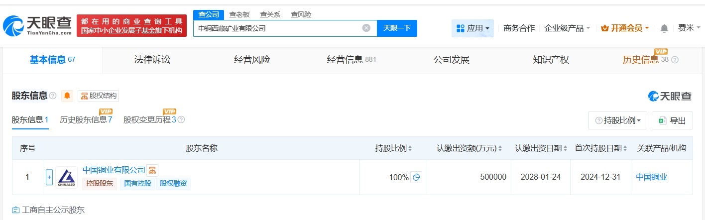 中国铜业旗下西藏矿业公司增资至50亿增幅1900%