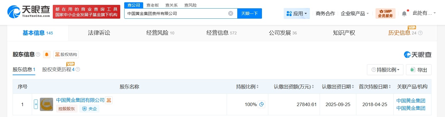 中国黄金集团贵州公司增资至约2.8亿增幅约2684%