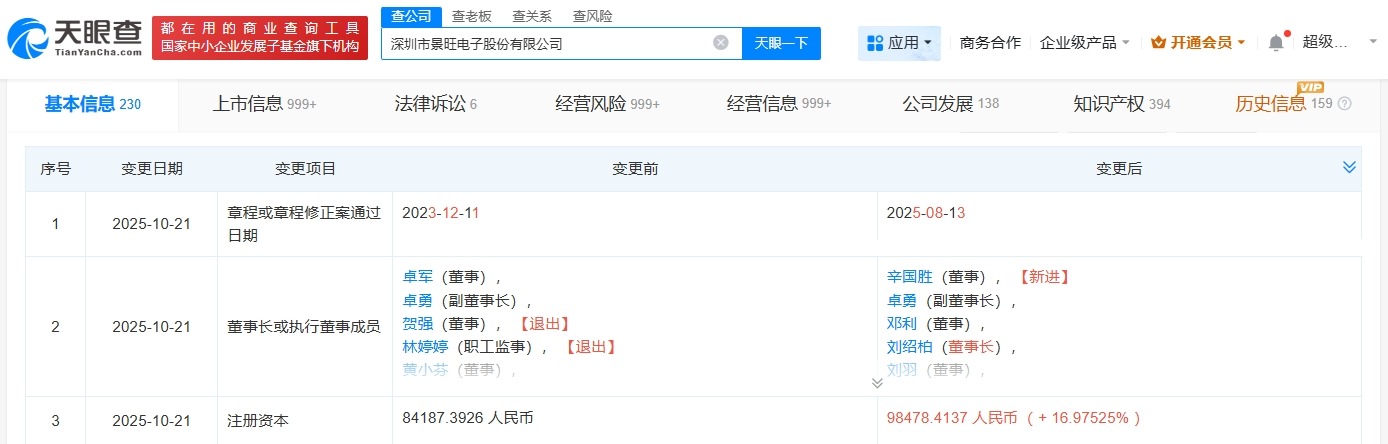 景旺电子增资至约9.85亿增幅约16.98%