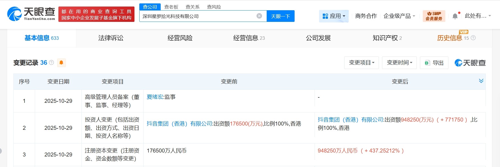 #抖音旗下深圳星罗拾光科技公司增资至94.8亿# 增幅约437%
