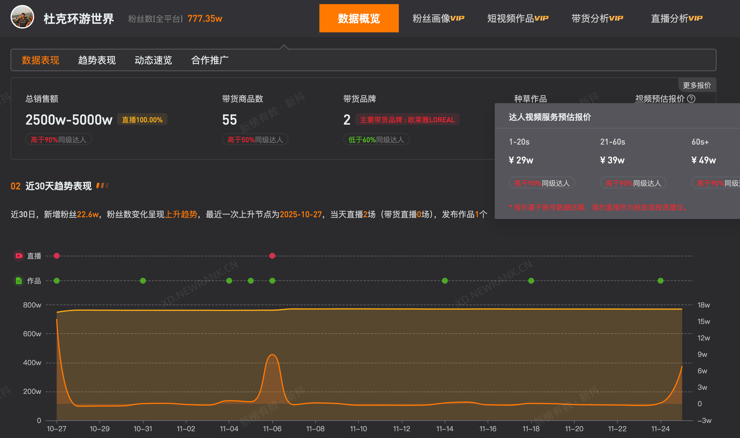 网红杜克环游世界今年成立新公司