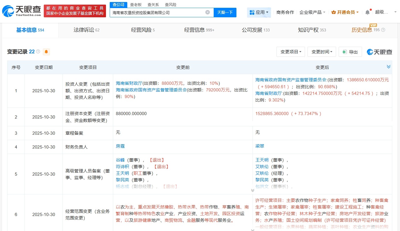 海垦集团增资至约152.89亿增幅约73.73%