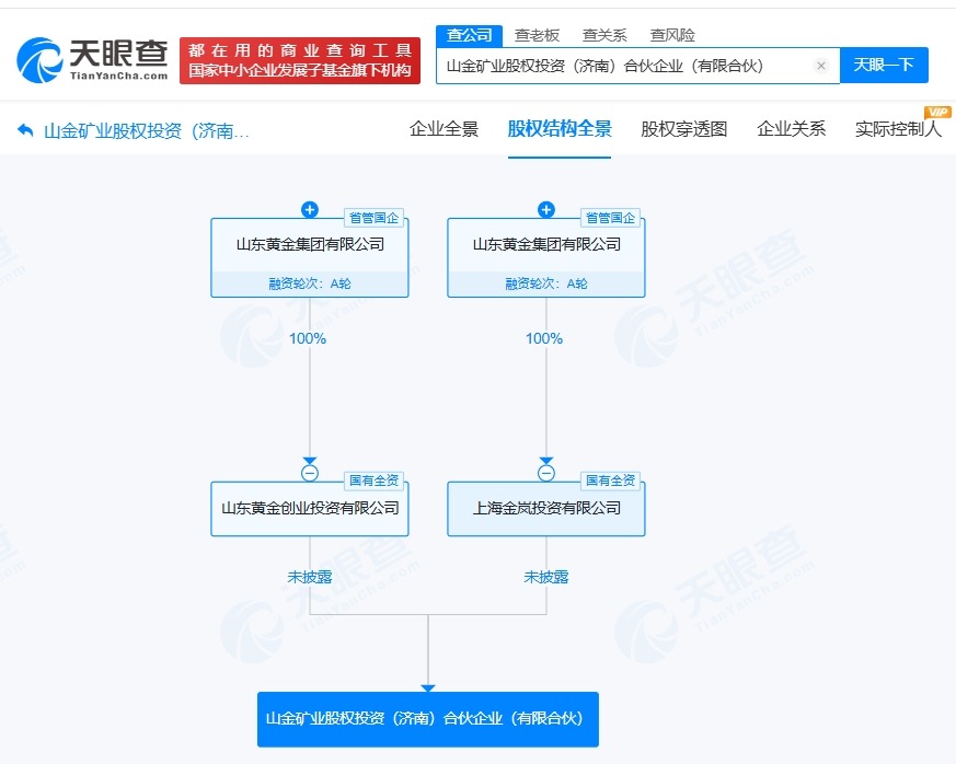 山东黄金集团成立矿业股权投资合伙企业出资额10亿