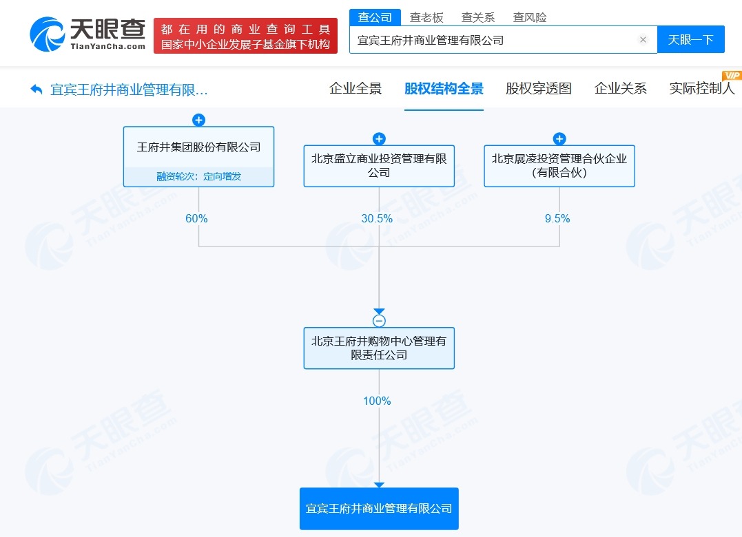 王府井在宜宾成立商业管理公司注册资本1000万