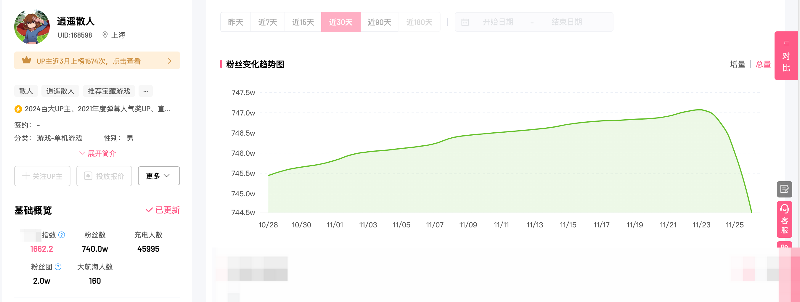 逍遥散人近日掉粉7.1万