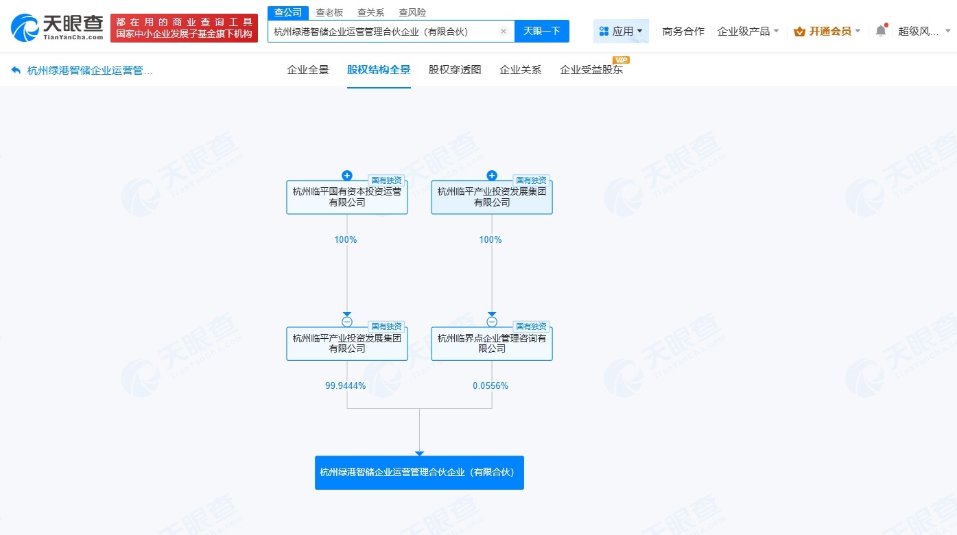 杭州临平国投成立绿港智储合伙企业出资额18亿