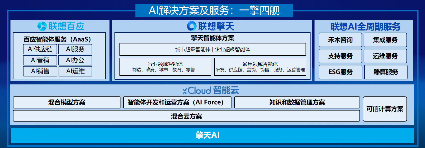 八年复合增速最快！联想方案服务稳坐中国IT服务头把交椅