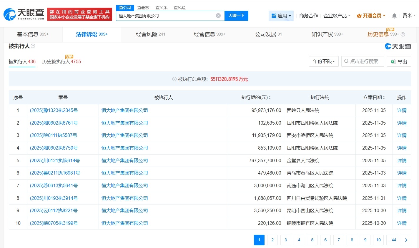 恒大地产集团等被执行9亿