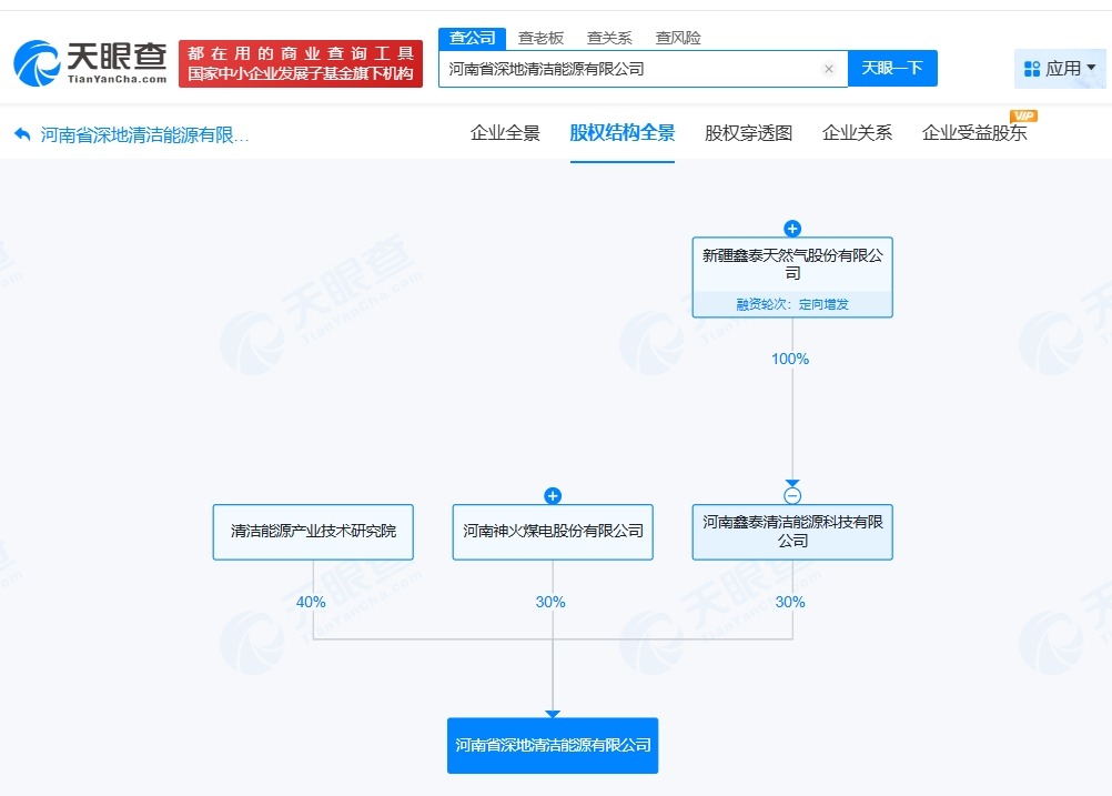 神火股份、新天然气等在河南成立清洁能源公司注册资本500万