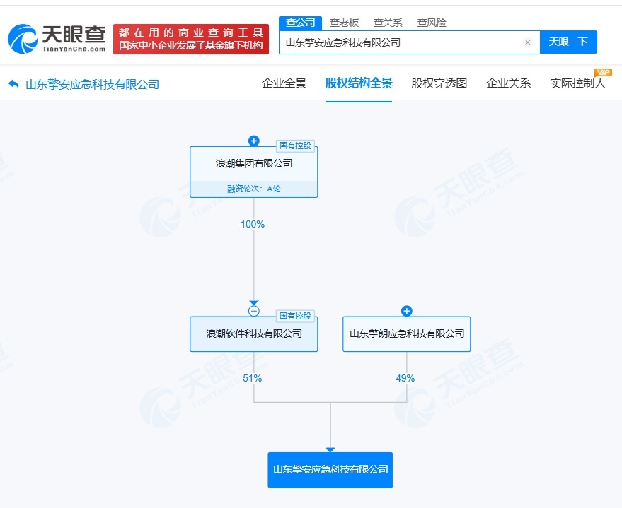 浪潮集团等成立应急科技公司注册资本500万