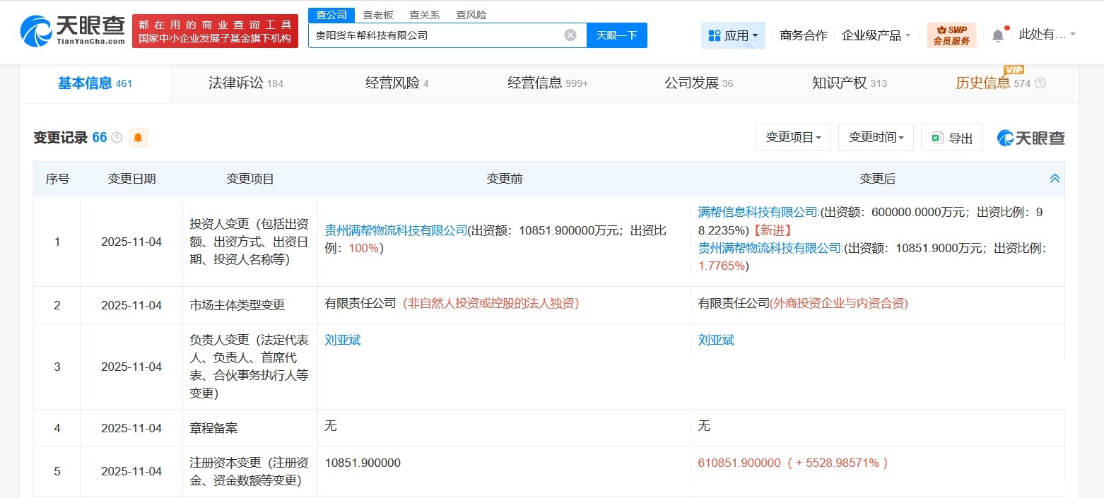 货车帮关联公司增资至61.1亿增幅约5529%