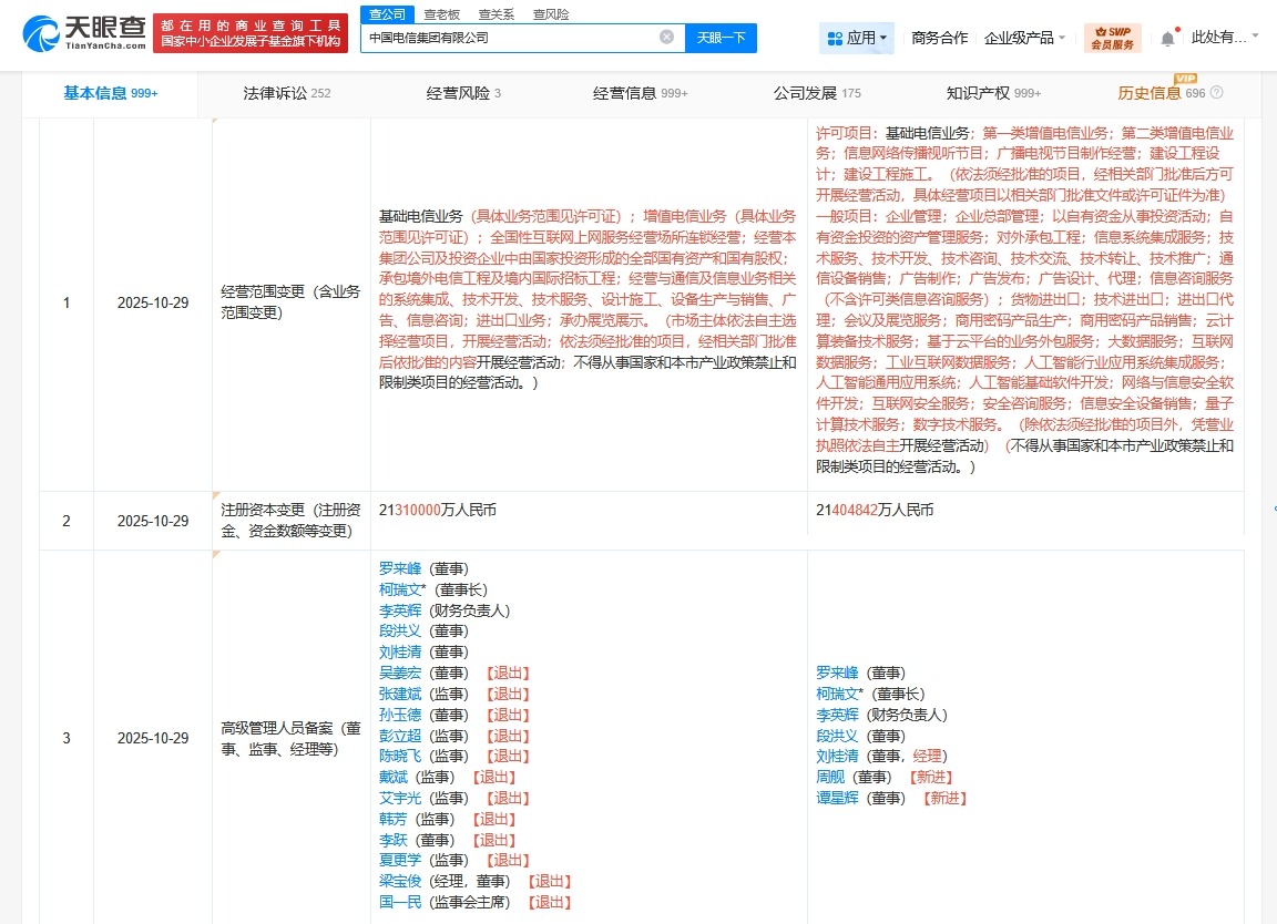 中国电信集团增资至约2140.5亿新增多项人工智能业务